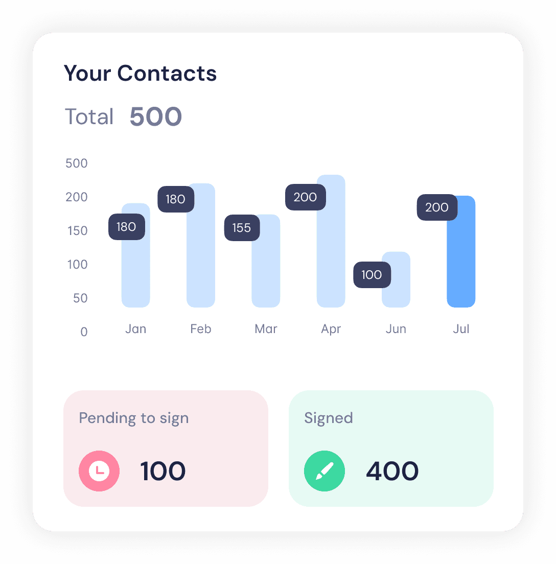 AORForms contacts activity chart